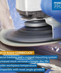 COMBICLICK Fibre Disc 24 Grit Ceramic Oxide CO Cool Grain grinding metal, showing quick change mount in action.