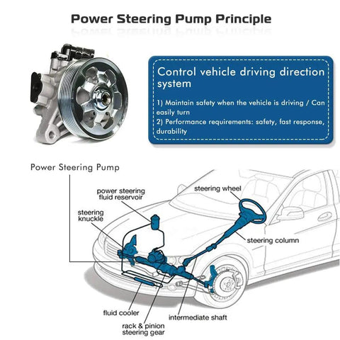 Diagram of Honda Accord 2 4L Power Steering Pump Replacement Direct Fit For 2008 2009 2010 2011 2012 Easy Install OE Style
