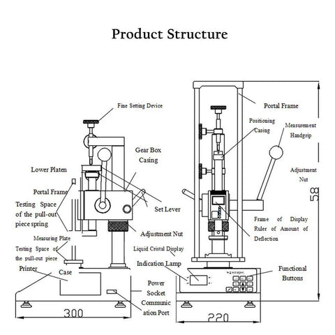Spring Testing Meter 500N Push-Pull Tensile Tester For Extension And Compression With 99 Data Storage, Multi-Unit Readout In N KG LB, English LCD, Real-Time And Peak Modes, Modbus RTU Ready product structure diagram with 300 and 220 mm base dimensions