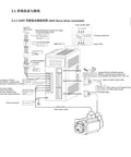 BAWAZINA servo motor driver kit schematic showing driver unit, connected motor, encoder cables and 220V wiring