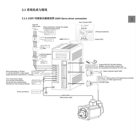BAWAZINA servo motor driver kit schematic showing driver unit, connected motor, encoder cables and 220V wiring