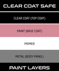 Diagram showing clear coat, paint, primer, and metal layers used for Scratch Out Liquid Car Scratch Remover And Polishing Compound