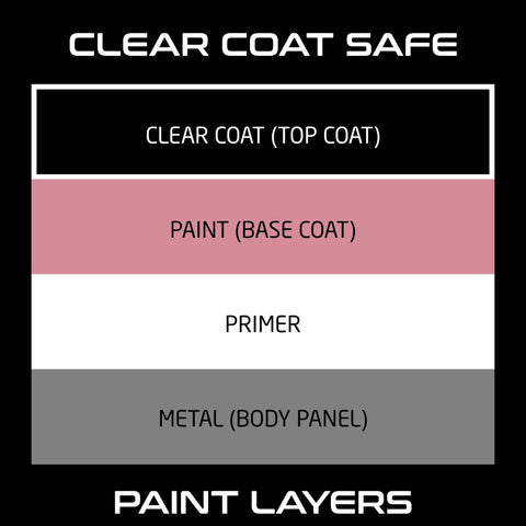 Diagram showing clear coat, paint, primer, and metal layers used for Scratch Out Liquid Car Scratch Remover And Polishing Compound
