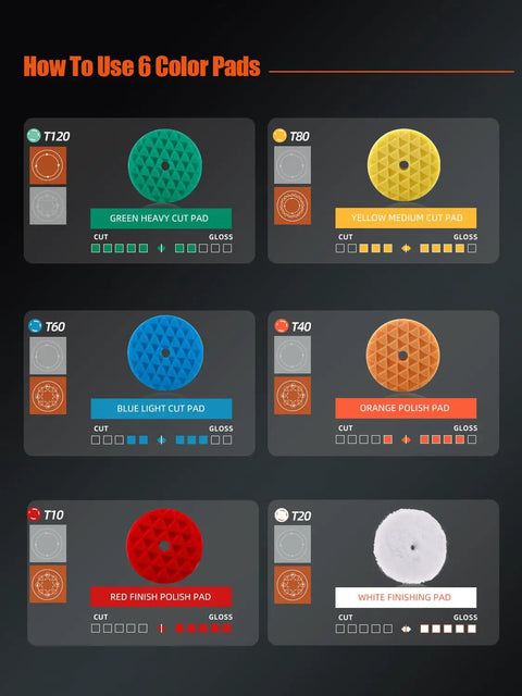 Image showing 5 Pc 5 Inch Orbital Polisher Pads Set With 1 Microfiber Buffing Pad For Car Detailing, color-coded pad usage guide.