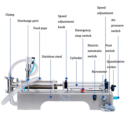 Heavy Duty Stainless Steel Pneumatic Bottle Filler With No Sweat Assembly And Next Level Precision for 500 to 5000 ml containers.