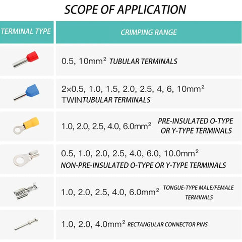 Scope of application chart for Heavy Duty Pneumatic Terminal Crimping Machine Air Powered Wire Crimper detailing terminal types and crimping ranges.