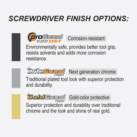 Chart showing screwdriver finish options: ProGuard, BriteGuard, and GoldGuard with descriptions of resistance and protection qualities.