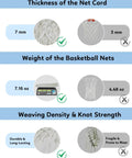 Comparison chart showing thickness, weight, and weaving density of net cords. Includes 7mm thickness, 7.16oz weight, durable weaving.