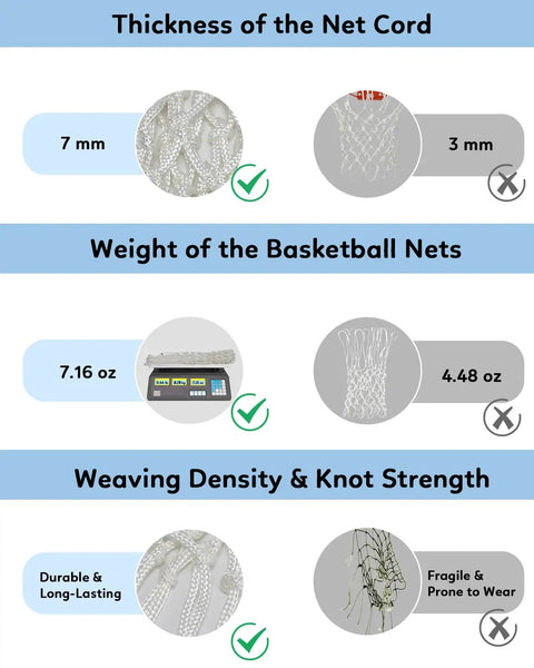 Comparison chart showing thickness, weight, and weaving density of net cords. Includes 7mm thickness, 7.16oz weight, durable weaving.