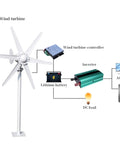 Diagram of High Efficiency 800W Wind Turbine Kit With Six Blade Rotor For Home Farm RV And Marine Use 12V 24V System Electromagnetic Generator