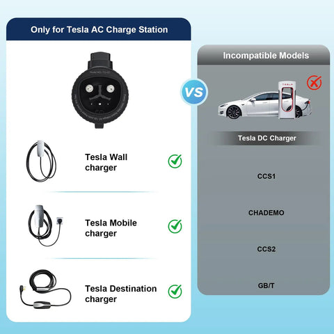 Nacs To J1772 Ev Charger Adapter With 80 Amp dope quick swap pins showing compatible and incompatible Tesla charging options.