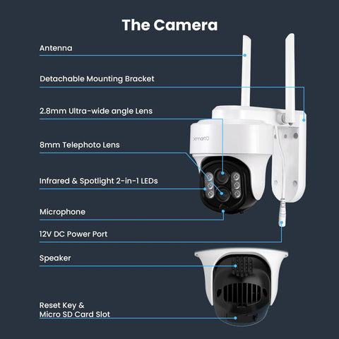 Detailed view of 10X Zoom Mesh WiFi 6 PTZ AI Tracking Security Camera System with dual lenses, antenna, and mounting bracket.