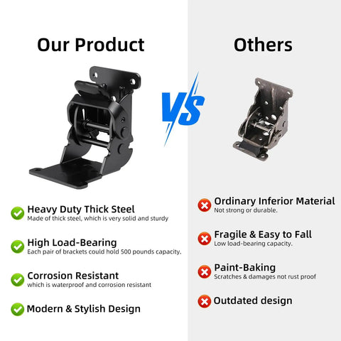 Heavy Duty Folding Brackets That Lock Tight For Real With Screw Kit Solid Steel Kickstands You Can Bank On For Tables Bed Frames Workbenches And Desks Four Pack Black comparison image, showcasing durable design and features.