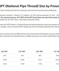 Table explaining NPT thread size measurements with PneumaticPlus guide and dimensions for 1/4 to 3/4 inch NPT threads