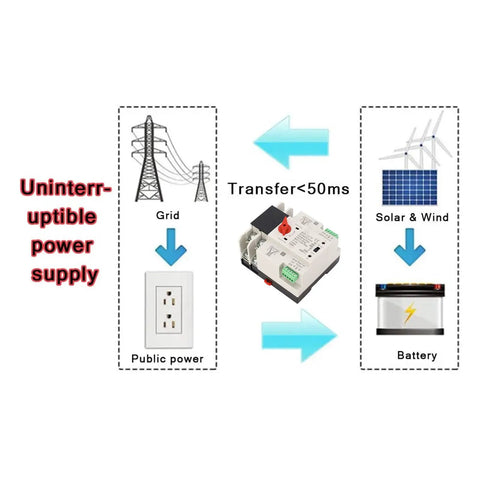 Automatic Transfer Switch 2 Pole AC 110V 100A Power Transfer Switch For Generator Changeover DIN Rail Mounted Electrical Selector No Fuss Self Throwing And Self Returning Design For Reliable Backup Power, for grid to battery transfer