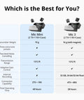 Comparison chart of Small But Mighty Wireless Lavalier Microphone System for iPhone, Android, and Cameras Mic Mini vs Mic 3.