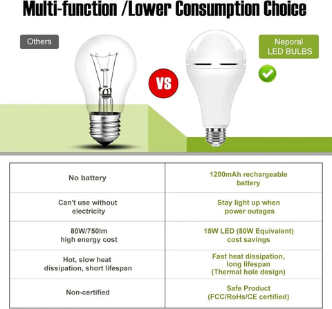 Comparison chart of Emergency Rechargeable LED Light Bulb That Stays Lit During Power Outages vs traditional bulb