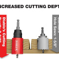 Pro Grade Carbide Teeth Hole Saw Set for Plumbers with SnapLock Mandrel System showing increased cutting depth comparison