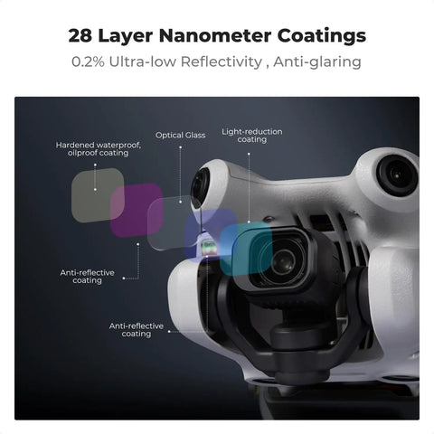 Close-up of DJI Mini 4 Pro with filter kit showing 28-layer nanometer coatings for glare reduction and protection.