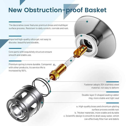 Exploded view of Vessel Sink Drain With Pop Up Stopper And Detachable Basket Strainer showing durable metal and rubber components