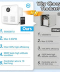 Comparison chart showcasing Killer Slick Tankless Instant Gas Water Heater With 55000 BTU for RVs and Campers.