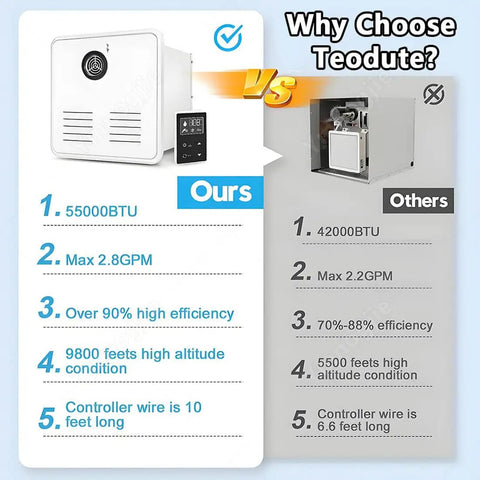 Comparison chart showcasing Killer Slick Tankless Instant Gas Water Heater With 55000 BTU for RVs and Campers.