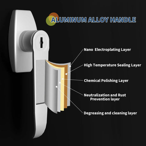 Aluminum alloy handle with labeled coating layers including nano electroplating, sealing, chemical polishing, and rust prevention.