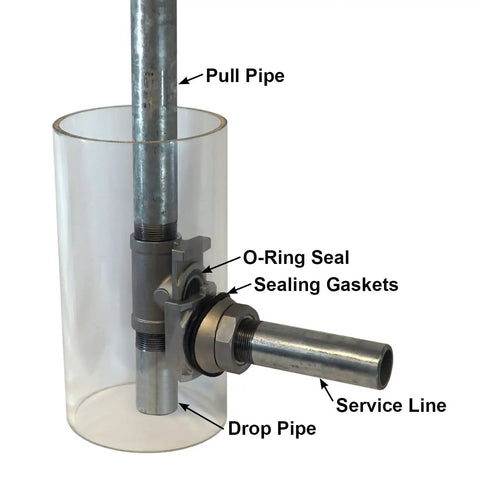 Heavy Duty 1-1/4 Inch Stainless Steel Pitless Adapter For Well Pumps, 2-Piece Mounting, with O-Ring and Sealing Gaskets