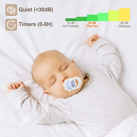 Sleeping baby beside noise level chart for Cool 52 Inch Wood Ceiling Fan With Light And Remote, 6 Speed Quiet DC Motor.