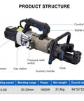 CutpoiY Electric Hydraulic Rebar Bender, Handheld Steel Rod Bending Tool With Pure Copper Motor, showing comfort grip and pressure relief switch.