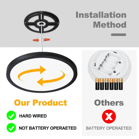 Dimmable LED Flush Mount Ceiling Light With Remote Control, hardwired installation method diagram
