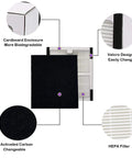 Replacement HEPA Filter B Set For Idylis Air Purifiers showing filter layers, Velcro design, and biodegradable enclosure.