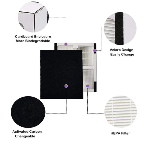 Replacement HEPA Filter B Set For Idylis Air Purifiers showing filter layers, Velcro design, and biodegradable enclosure.