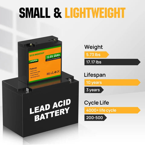 12V 20Ah LiFePO4 Battery With BMS For Fish Finder, Ham Radio, Solar System And Outdoor Camping, Deep Cycle on lead acid