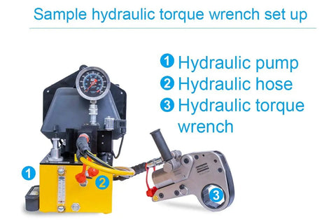 Sample setup of Dead Nuts Accurate Hydraulic Torque Wrench With Square Drive And Multi Axis Hose Swivel 835 To 5590 Ft Lb Range.