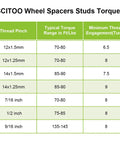 SCITOO wheel spacers studs torque chart with thread pinch, torque range in Ft/Lbs, and minimum thread engagement turns