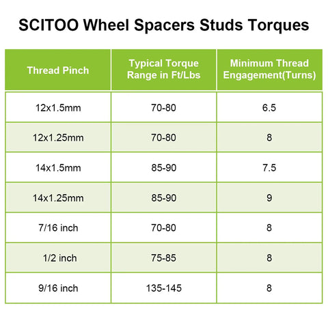 SCITOO wheel spacers studs torque chart with thread pinch, torque range in Ft/Lbs, and minimum thread engagement turns