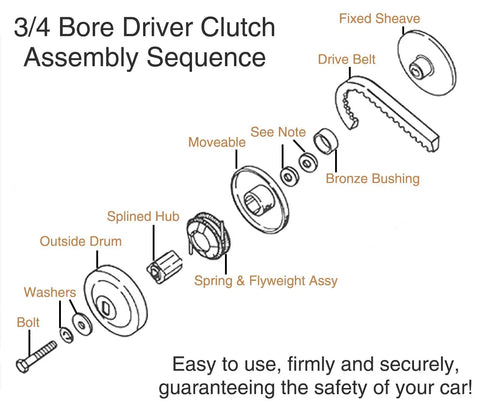 3/4 Bore Driver Clutch Assembly Sequence for 30 Series Torque Converter Kit, showing components and order of assembly
