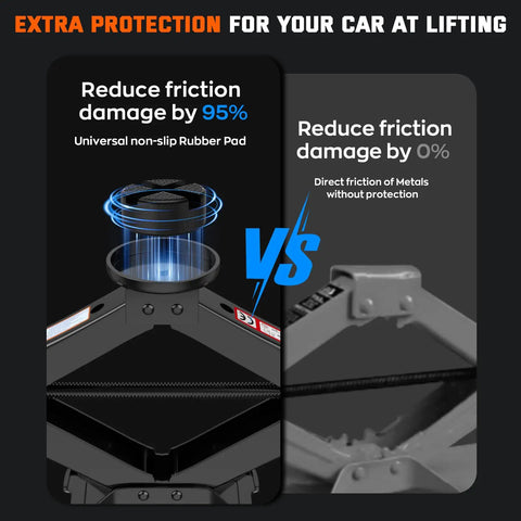 Heavy Duty Scissor Jack Serving Up 3 Ton Lift Capacity With Slick Non Slip Platform For No Sweat Tire Rotations Portable Auto Repair Kit Includes Lug Wrench For Cars Trucks Suvs showing comparison of friction protection.