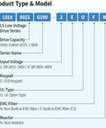G100 Series 2.2 kW VFD For Industrial Motors 230V Three Phase Input V F Control And Sensorless Vector Control Workhorse General Purpose Variable Frequency Drive With Built In EMC Filter And Smooth Speed Regulation, model chart