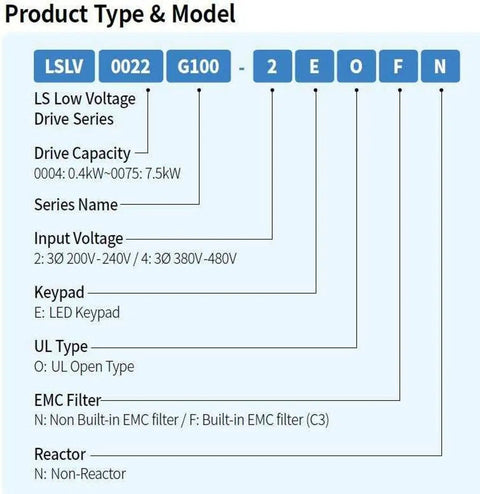 G100 Series 2.2 kW VFD For Industrial Motors 230V Three Phase Input V F Control And Sensorless Vector Control Workhorse General Purpose Variable Frequency Drive With Built In EMC Filter And Smooth Speed Regulation, model chart