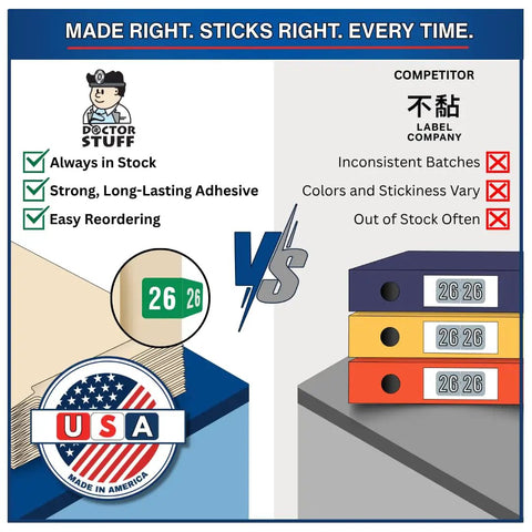 Comparison of Doctor Stuff and competitor's 2026 labels. Doctor Stuff offers green 2026 labels, strong adhesive, and stable stock.