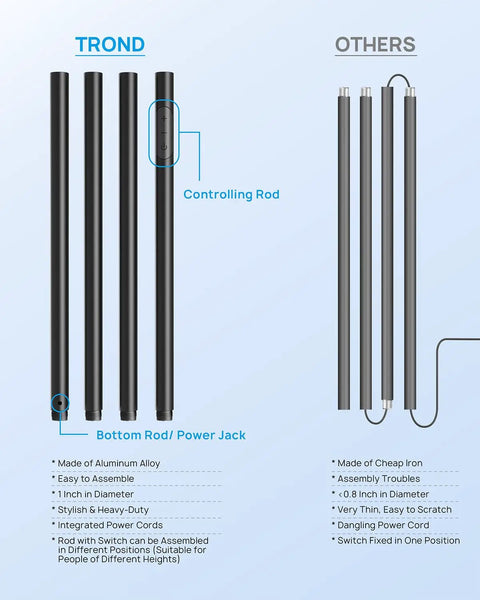 Comparison of aluminum poles for Bright Sky Led Modern Torchiere Floor Lamp with 71-inch height and power jack