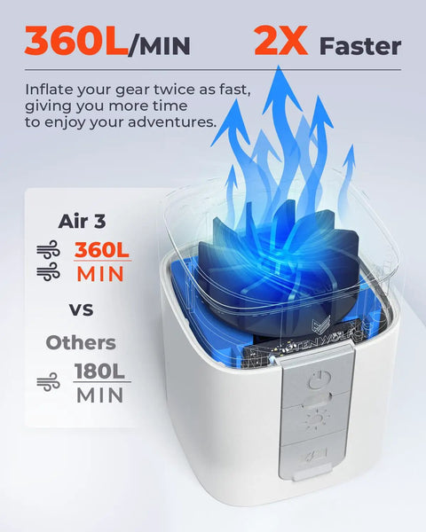 Comparison of air flow rate for Ultra Fast Mini Air Pump For Inflatables With 2600mAh Battery And Camp Light Portable Electric Pump