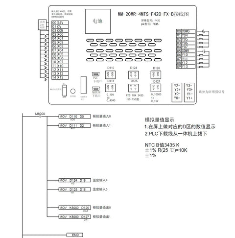 Diagram of All In One 4 Inch Plc Hmi With 12 Input And 8 Relay Output Built In 2Ad And 2Da And 2 NTC10K Temperature Sensors