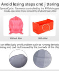 Ultra Silent TMC2209 V1.3 Stepper Motor Driver With UART Step Dir Modes, StealthChop2 For Quiet Two Phase Motors, Continuous 2.0A Current, Wide Voltage 4.75V To Max, Ideal For 3D Printers And CNC Projects. infographic showing smooth motor output without jitter