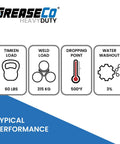 Performance metrics for Red Tacky Heavy Duty Lithium Complex EP Grease showing Timken load, weld load, dropping point, water washout