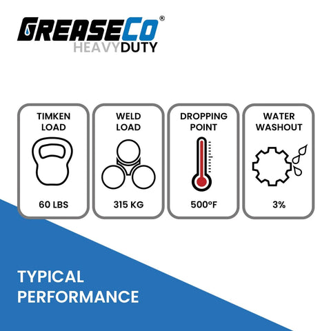 Performance metrics for Red Tacky Heavy Duty Lithium Complex EP Grease showing Timken load, weld load, dropping point, water washout