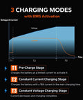 Three-stage charging modes diagram for 58.4V 18A LiFePO4 Battery Charger For 48V Systems, IP65 Waterproof All Purpose AC DC Smart Charger.