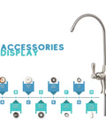 Brushed Nickel Reverse Osmosis Faucet No Air Gap For Under Sink Water Filtration System NSF Certified Lead Free Drinking Water Tap For RO Unit FLR575BN For Homes with labeled installation accessories and components.